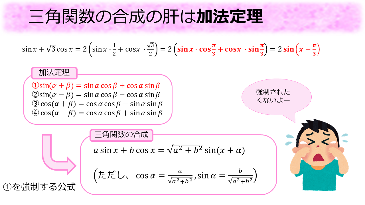 ガチガチに押し付けられたくない 三角関数の合成～最近印象に残った授業～ 数学・統計教室の和から株式会社