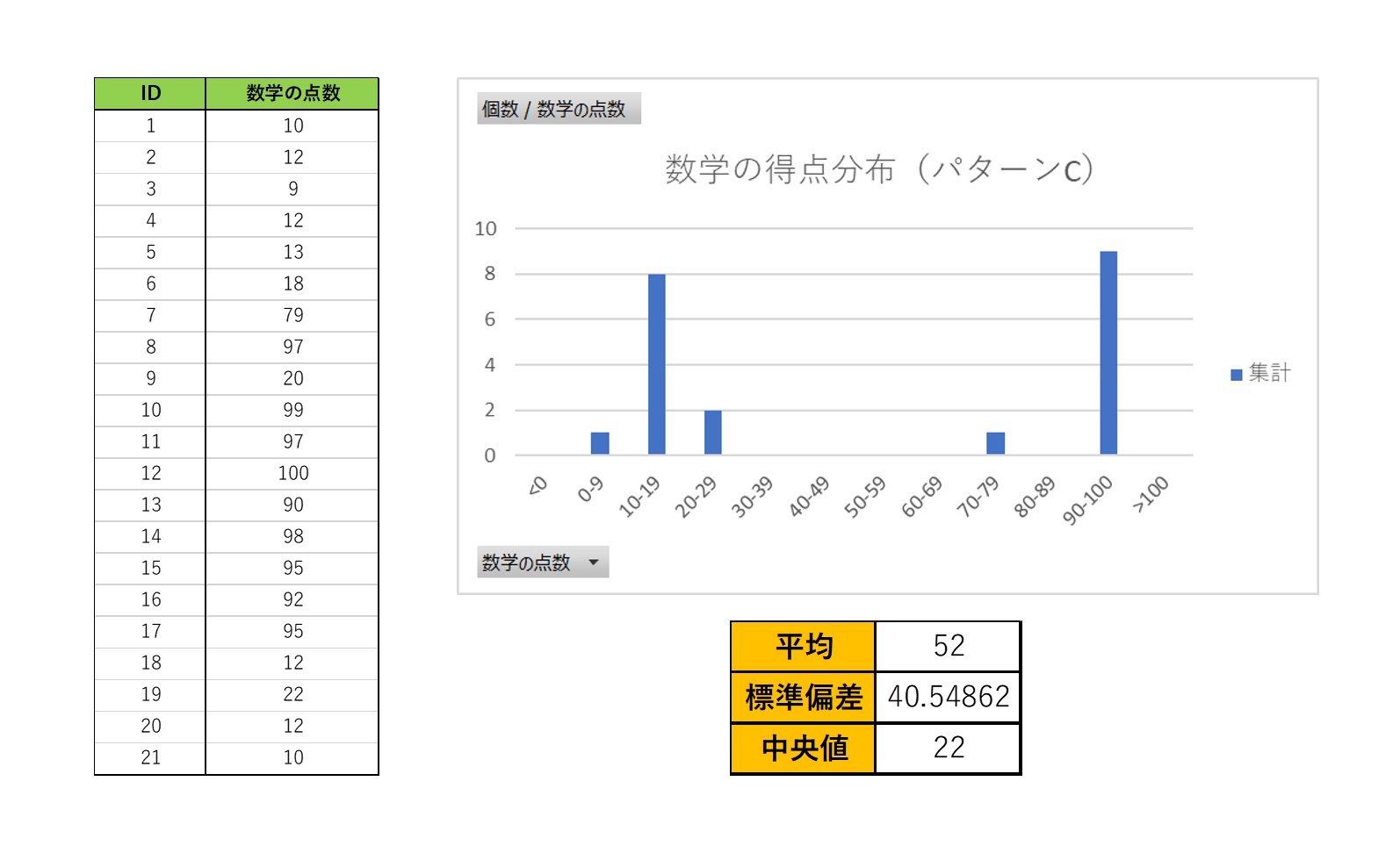 データ分析小話~平均値と中央値の差について~ | 数学・統計教室の和から株式会社