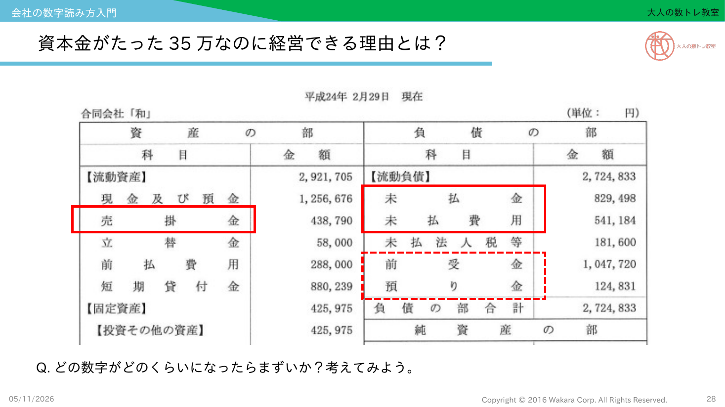 会社の数字読み方入門_07_第2回_資本金35万で経営できる理由_貸借対照表