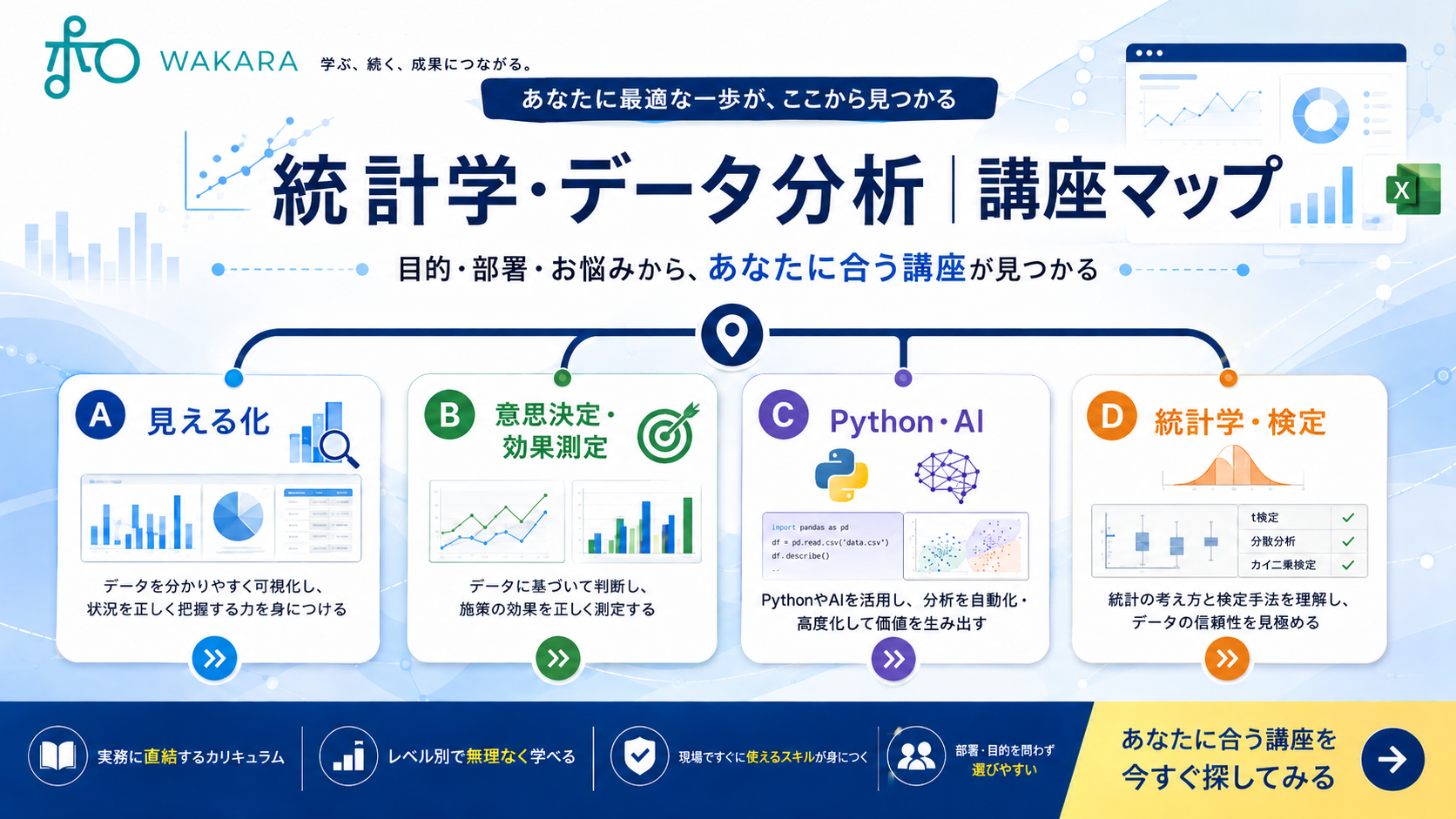 統計学・データ分析講座マップ