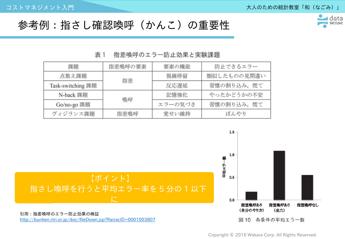 コストマネジメント入門_09_第3回_指さし確認喚呼の効果データ