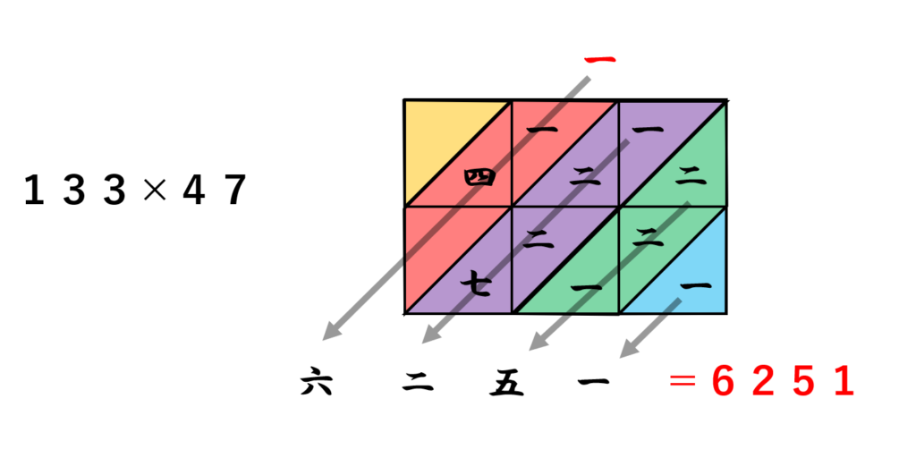 江戸時代に学ぶ「ひっ算」 | 数学・統計教室の和から株式会社