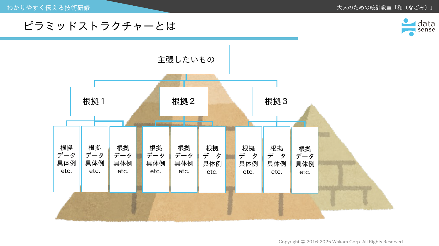 わかりやすく伝える技術入門_05_ピラミッドストラクチャーとは？