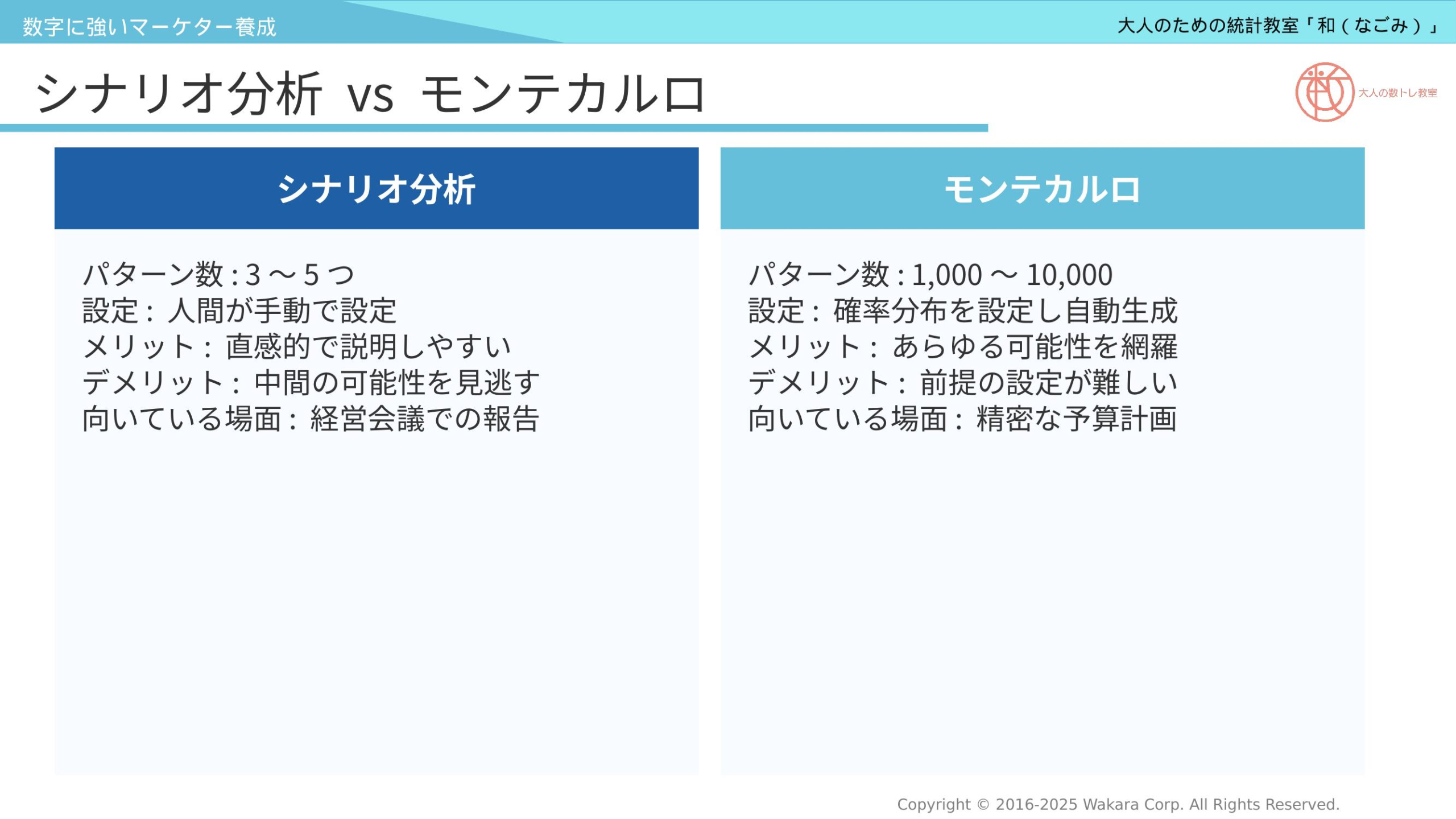 第22回 シナリオ分析vsモンテカルロ比較