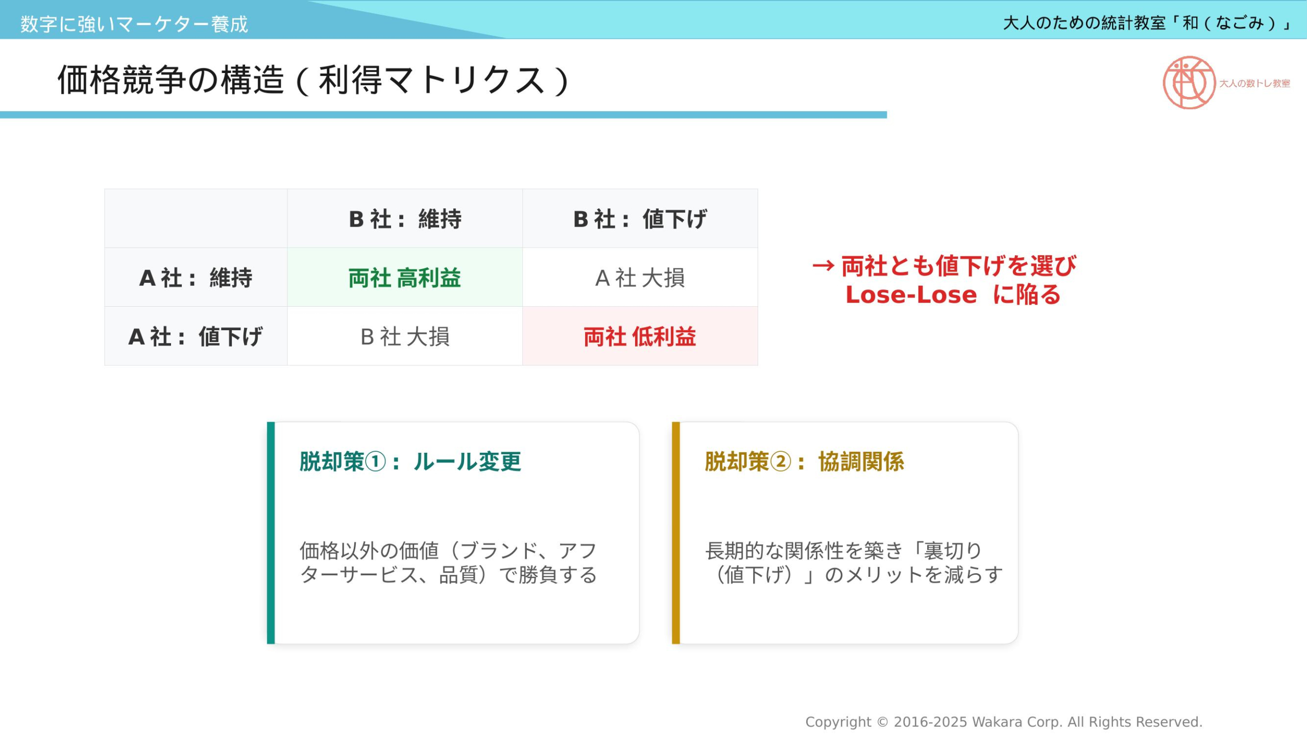 第19回 ゲーム理論・価格競争の利得マトリクス
