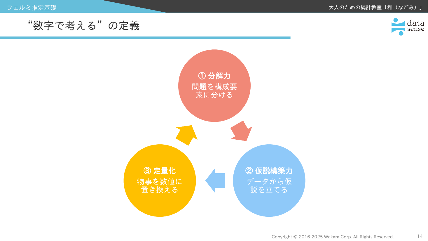 フェルミ推定基礎_03_第1回_数字で考えるの定義_三角図