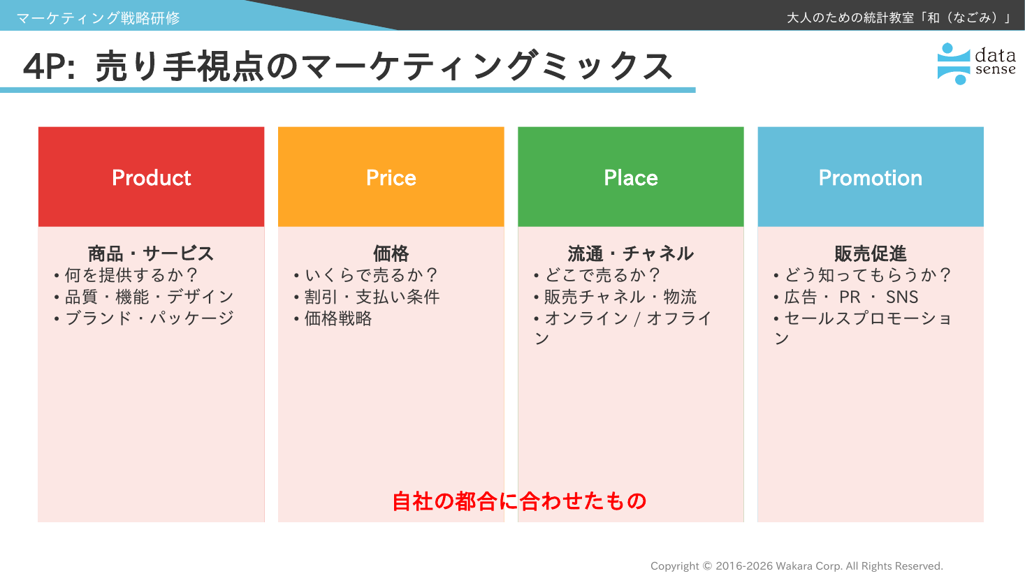 マーケティング戦略研修_09_第4回_4P売り手視点のマーケティングミックス