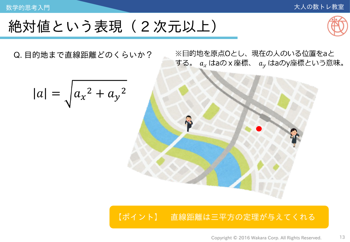 文系のための数学的思考入門_07_第2回_絶対値という表現_2次元以上