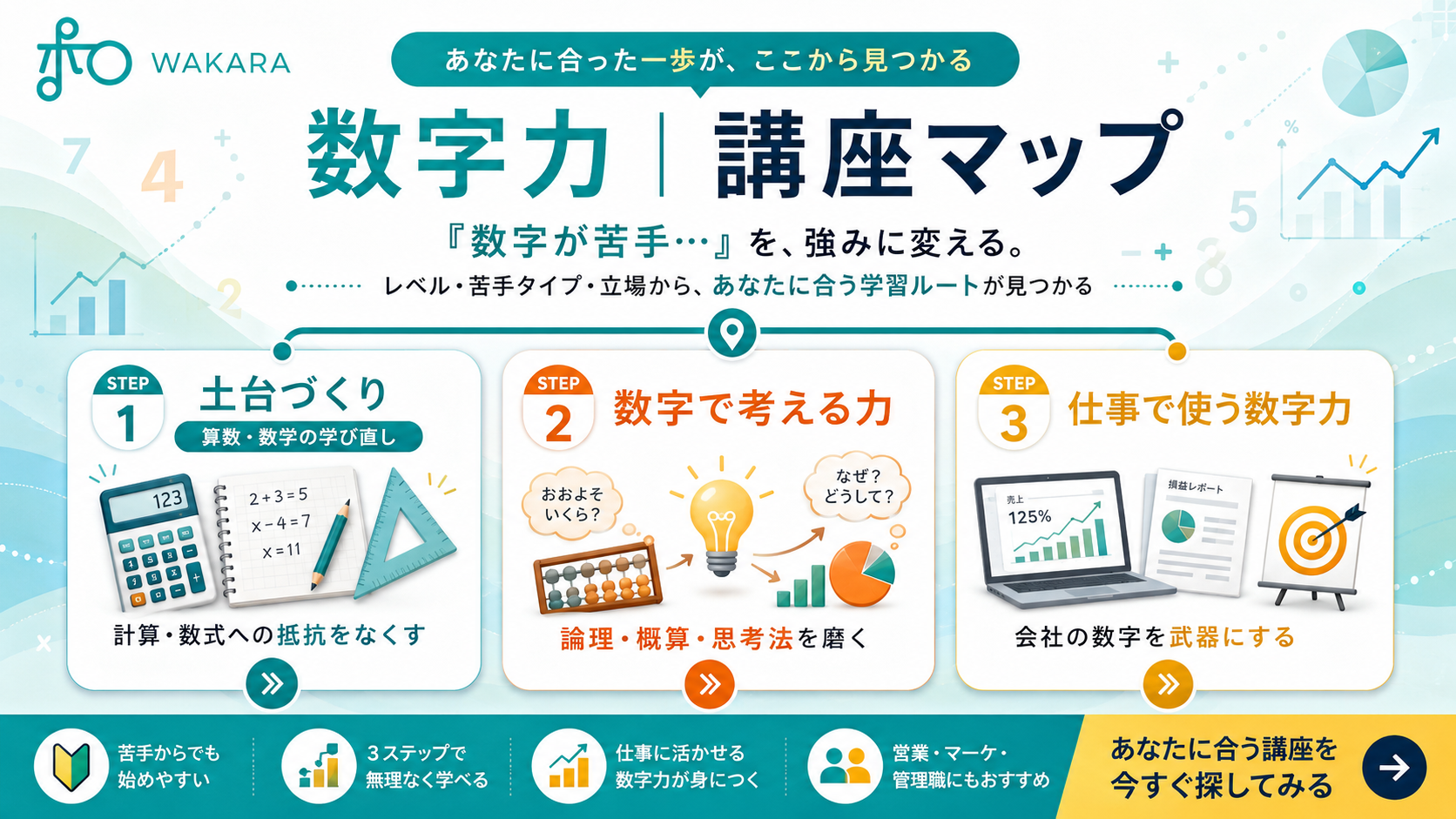 数字力マップ