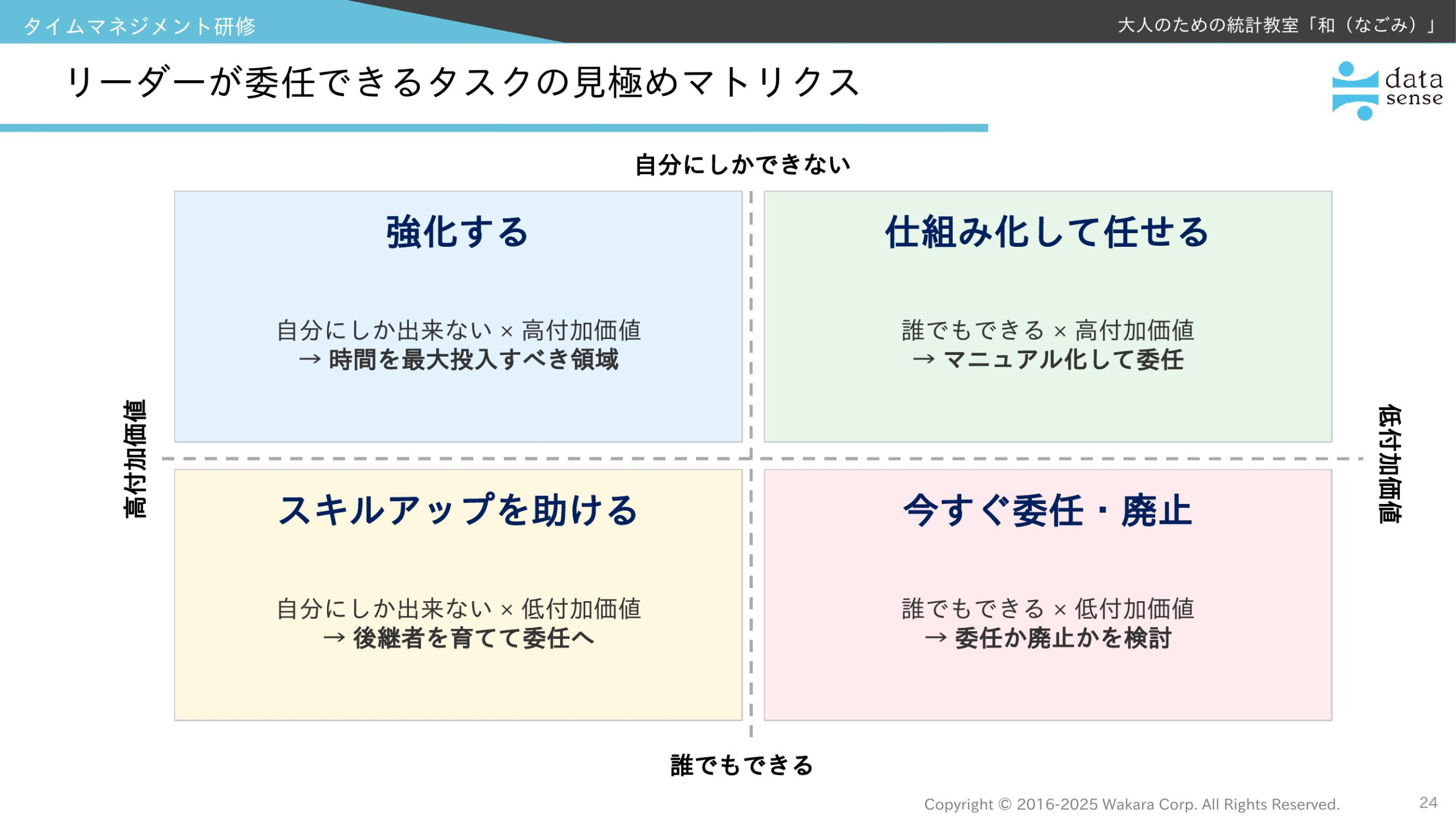 タイムマネジメント研修_第3回_05_リーダーが委任できるタスクの見極めマトリクス