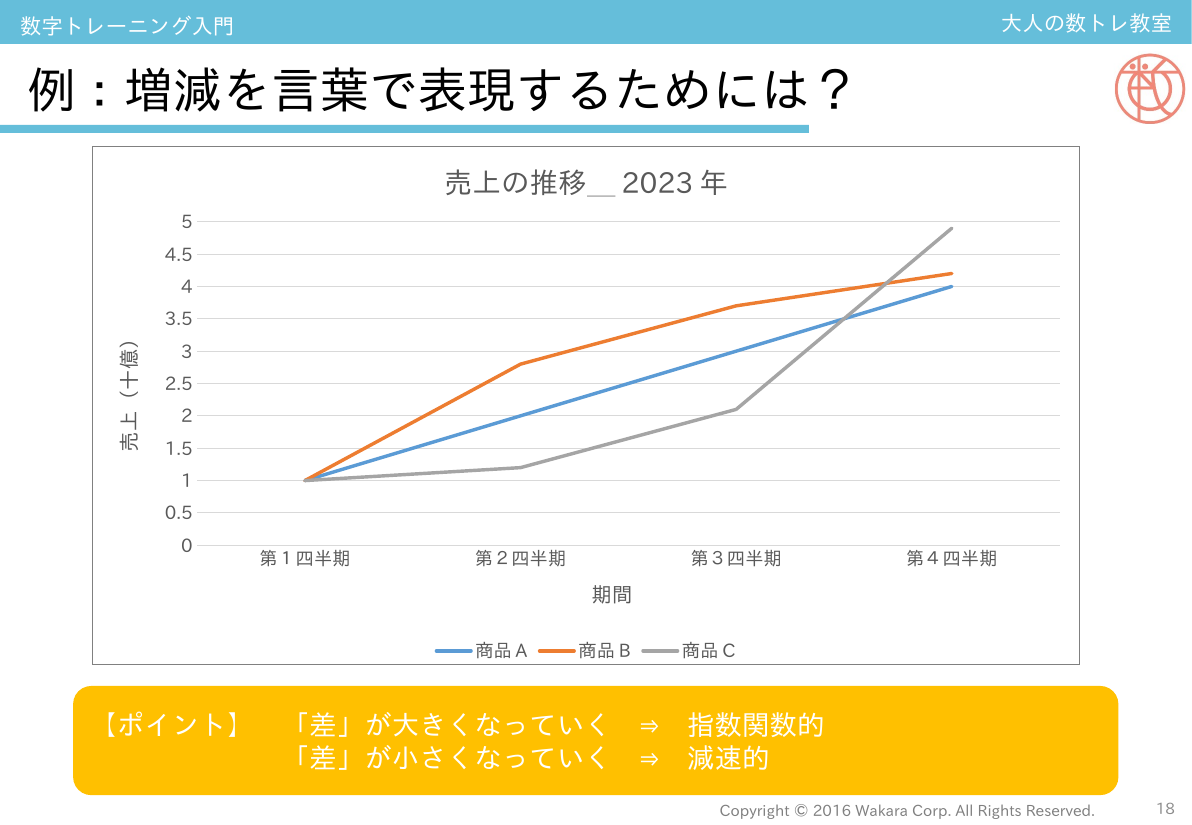 数字トレーニング入門_06_第2回_増減を言葉で表現する_グラフ