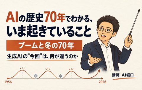 【AIの歴史講座 第1弾】AIの歴史70年でわかる、いま起きていること