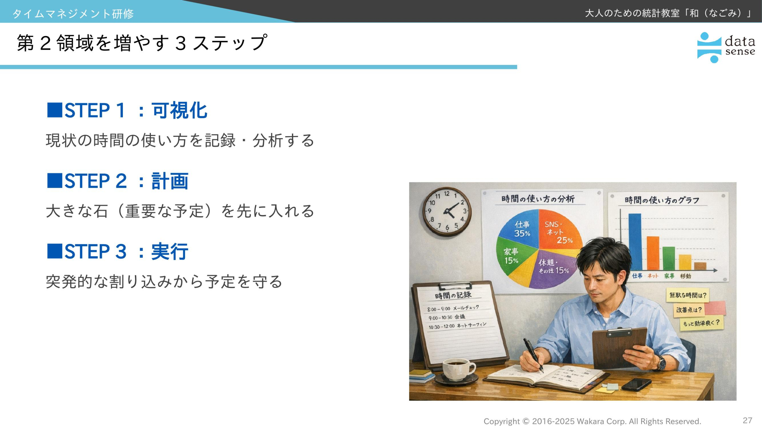 タイムマネジメント研修_第1回_02_第2領域を増やす3ステップ