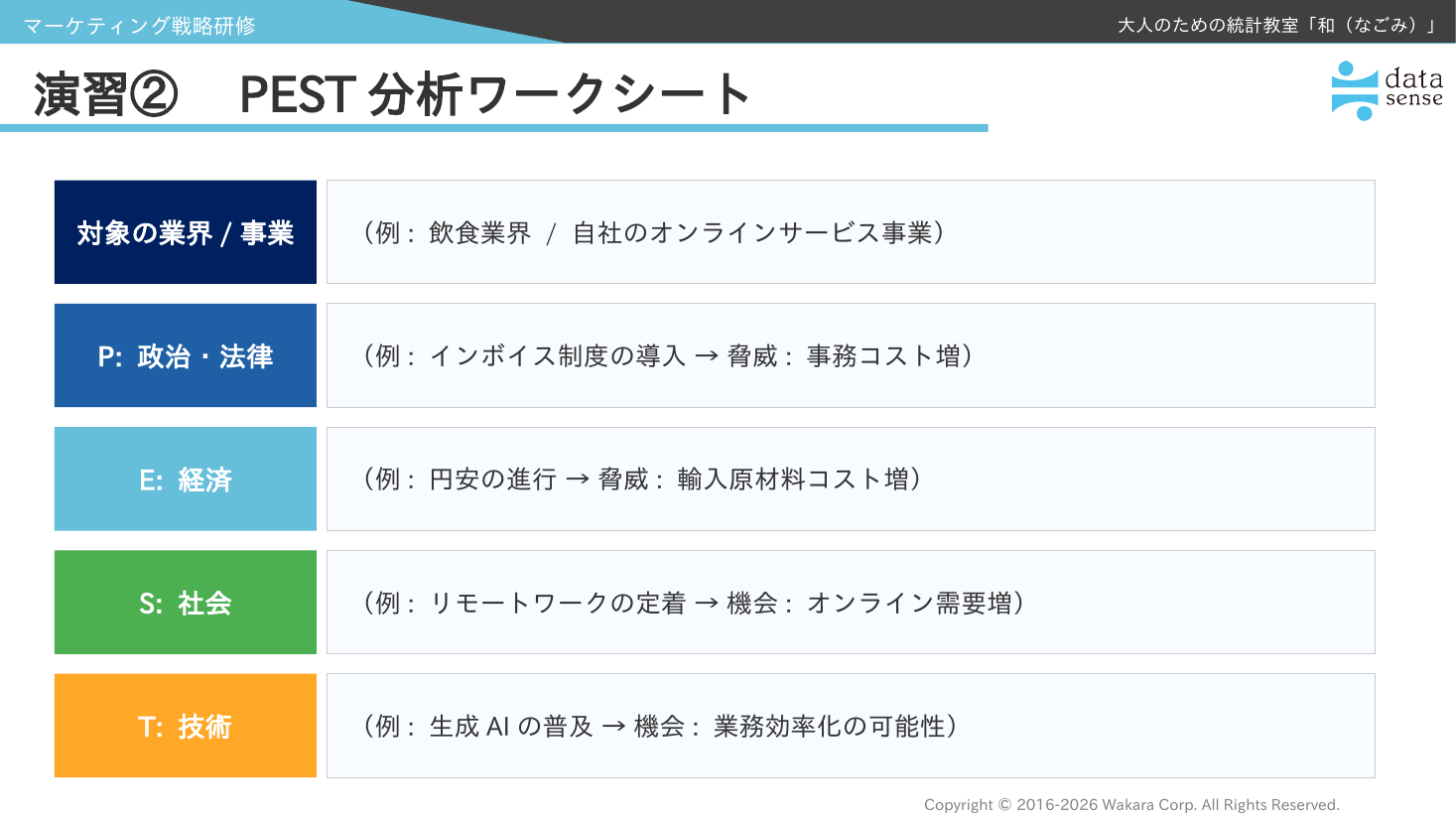 マーケティング戦略研修_05_第2回_PEST分析ワークシート