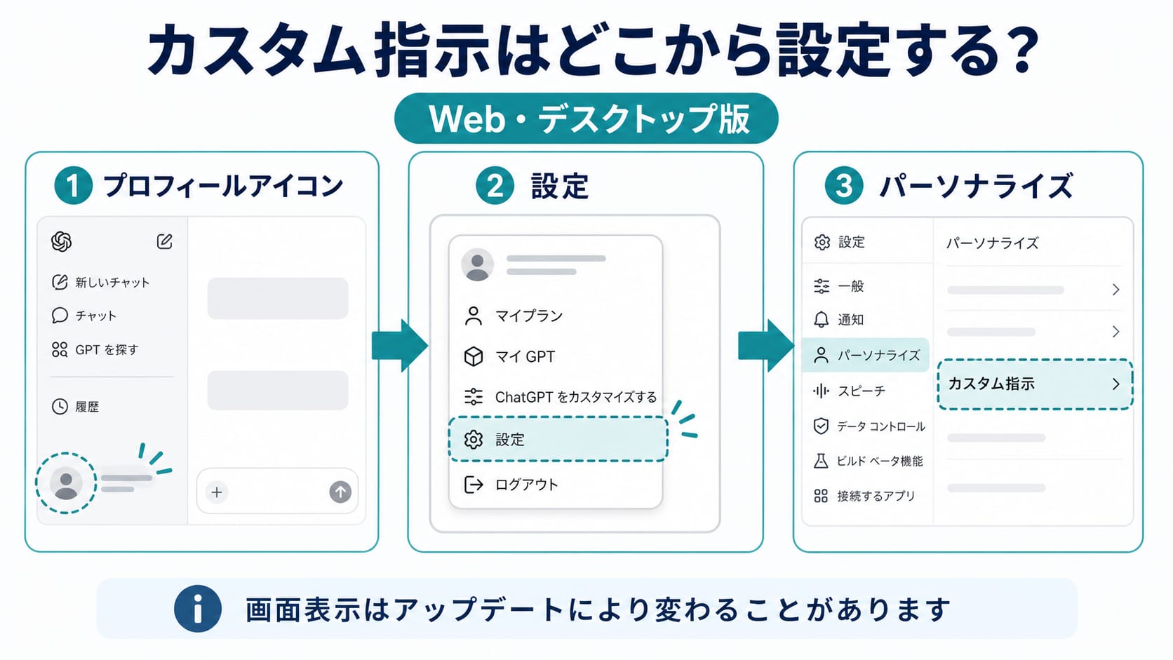 ChatGPTのカスタム指示を開く手順(プロフィールアイコン、設定、パーソナライズ、カスタム指示)