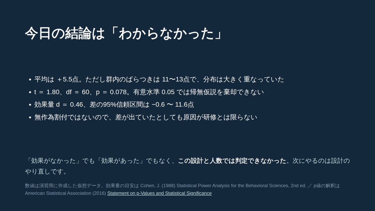 Claude Slidesで作成した統計研修スライドのまとめページ。下端の出典表記が2行に折り返している