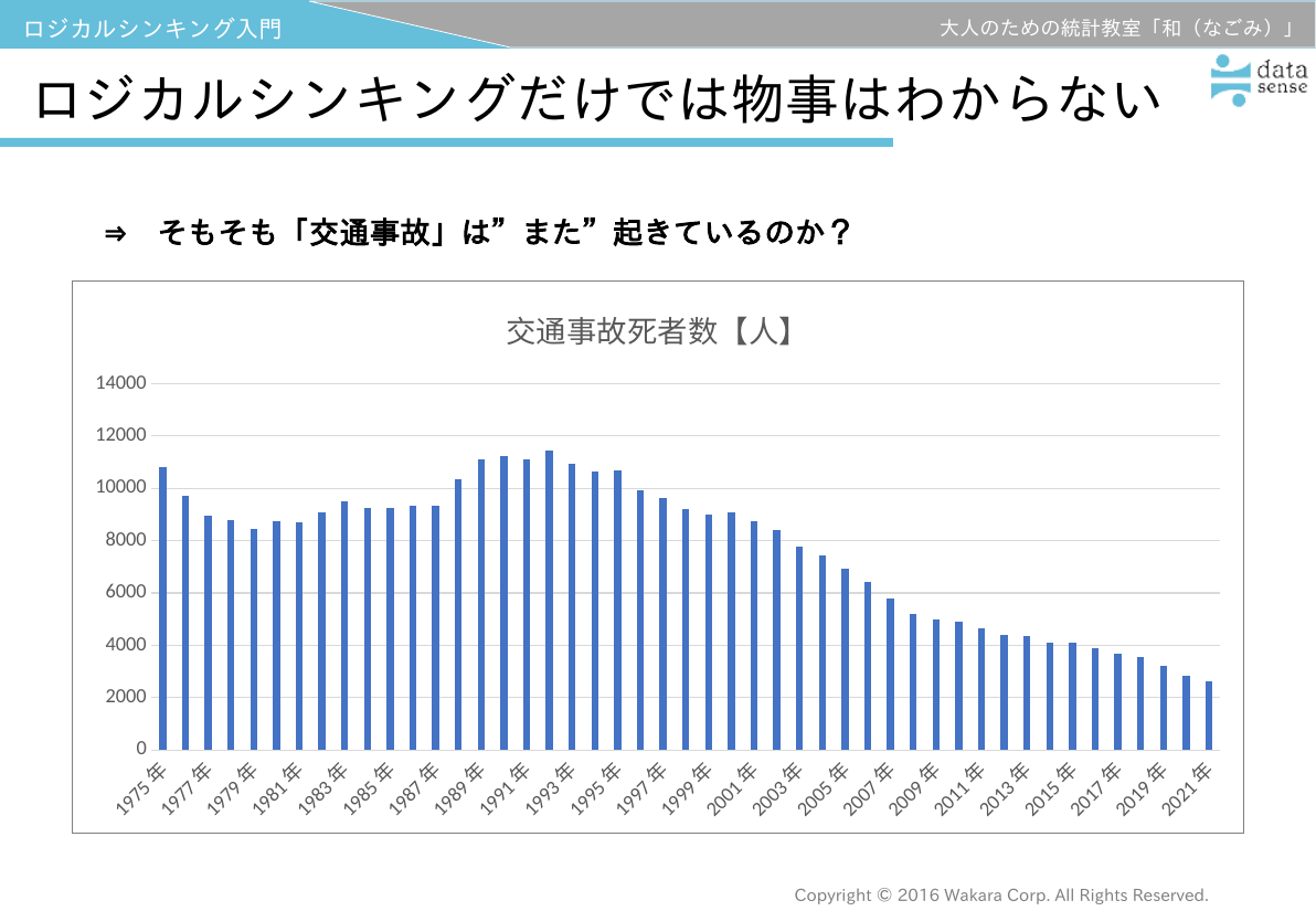 ロジカルシンキング入門_08_第3回_問題提起_イシュー_の設計が大事