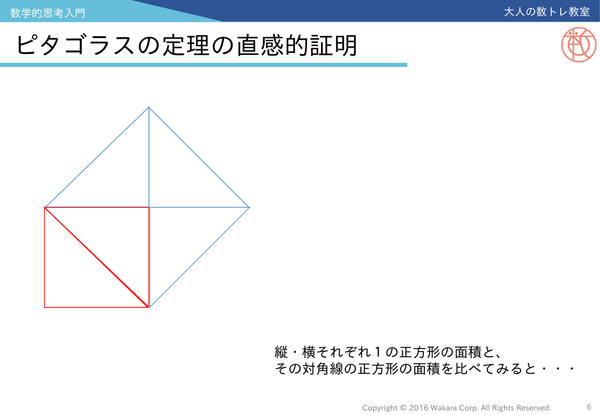 文系のための数学的思考入門_06_第2回_ピタゴラスの定理の直感的証明
