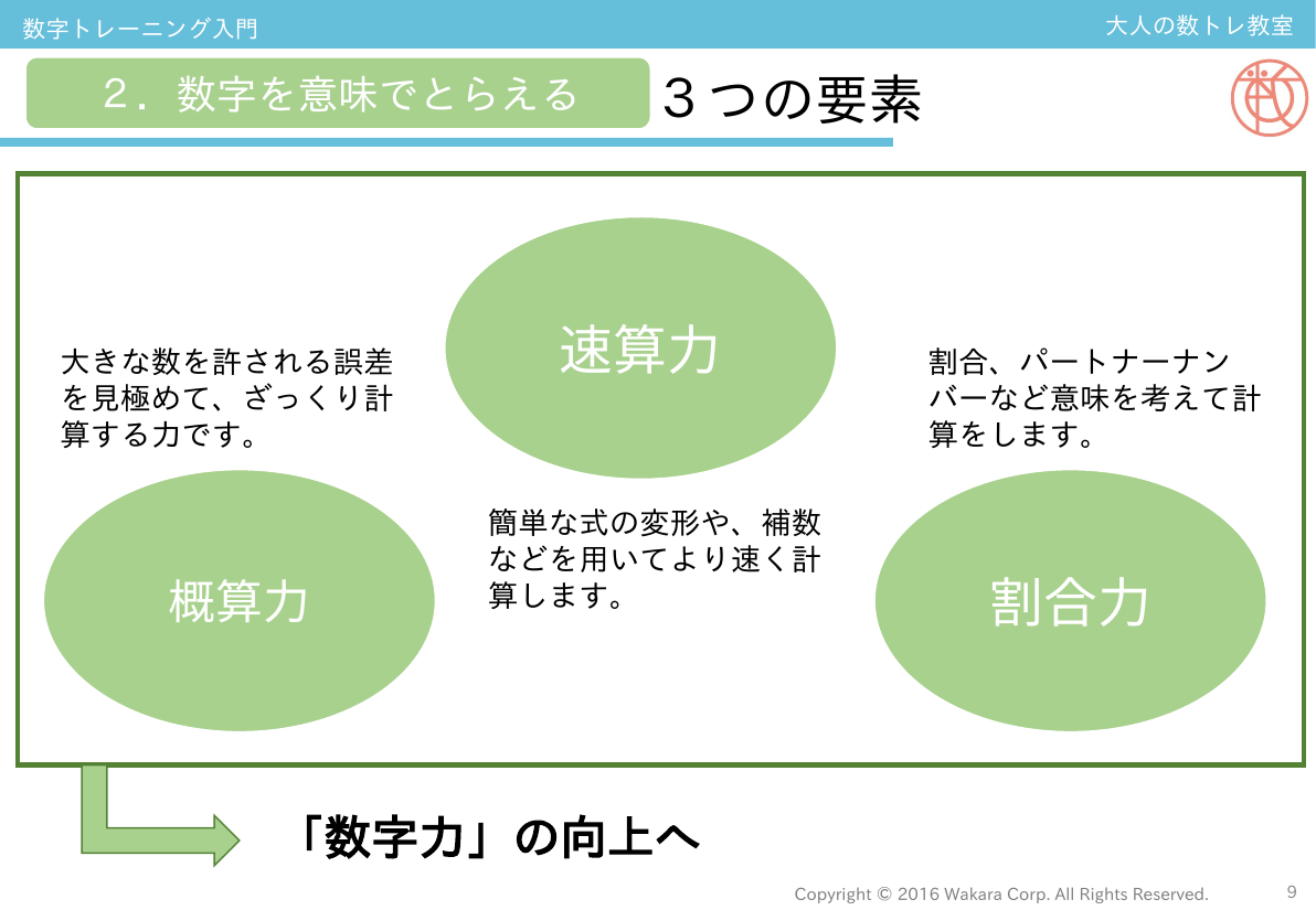 数字トレーニング入門_03_第1回_数字を意味でとらえる3つの要素
