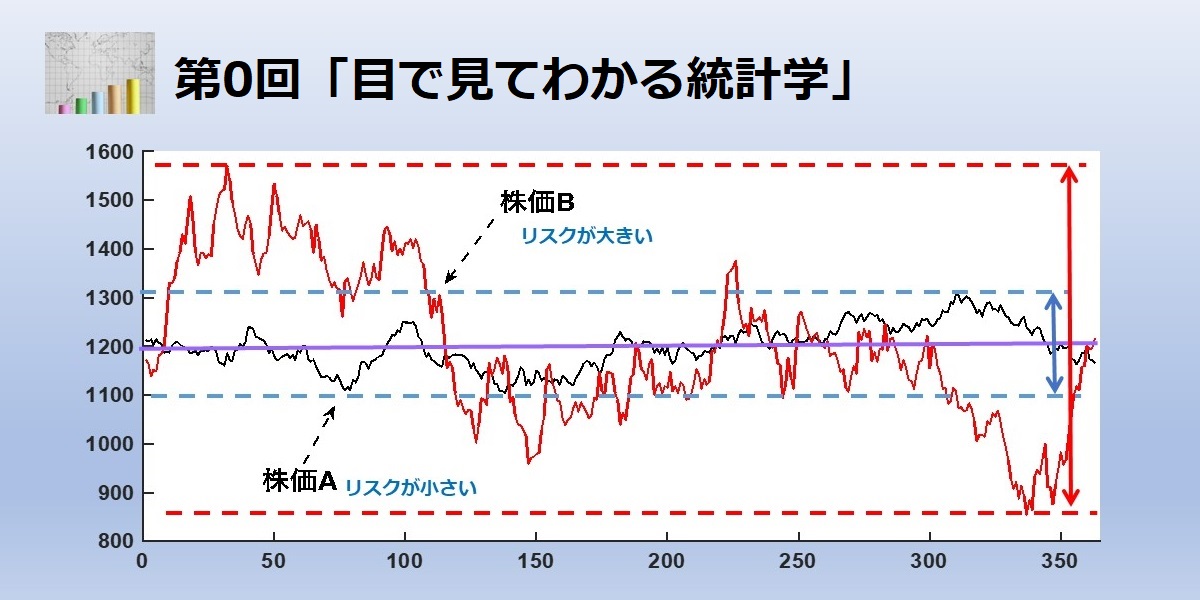 第0回 目でみてわかる統計学 に潜入してきた 数学 統計教室の和から株式会社