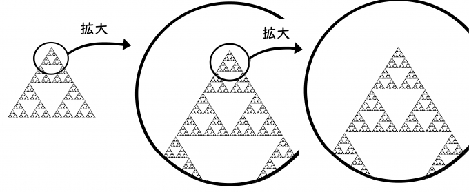 木陰とフラクタル 数学 統計教室の和から株式会社 木陰とフラクタル 数学 統計教室の和から株式会社