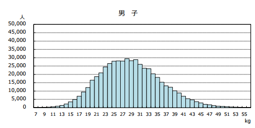 そのデータはどのくらい すごい のか 数学 統計教室の和から株式会社