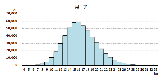 そのデータはどのくらい すごい のか 数学 統計教室の和から株式会社
