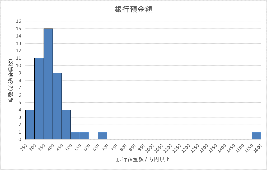 平均が使える場合 使えない場合 数学 統計教室の和から株式会社