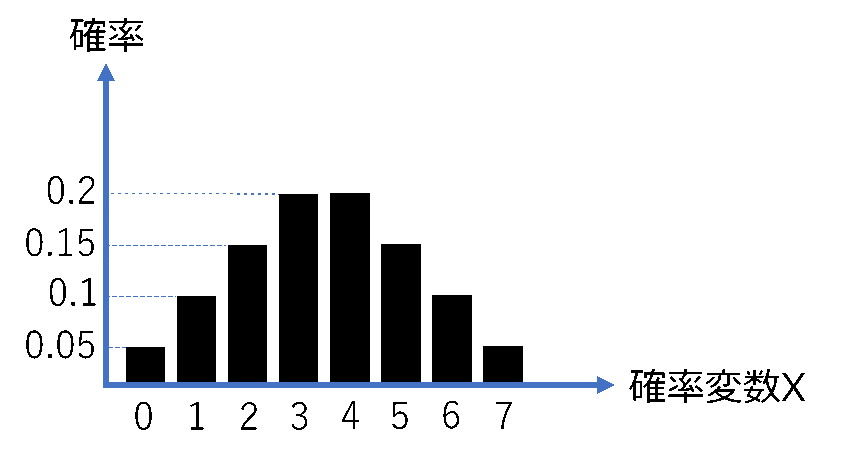 確率密度関数と累積分布関数とは？【統計学をやさしく解説】 数学・統計教室の和から株式会社