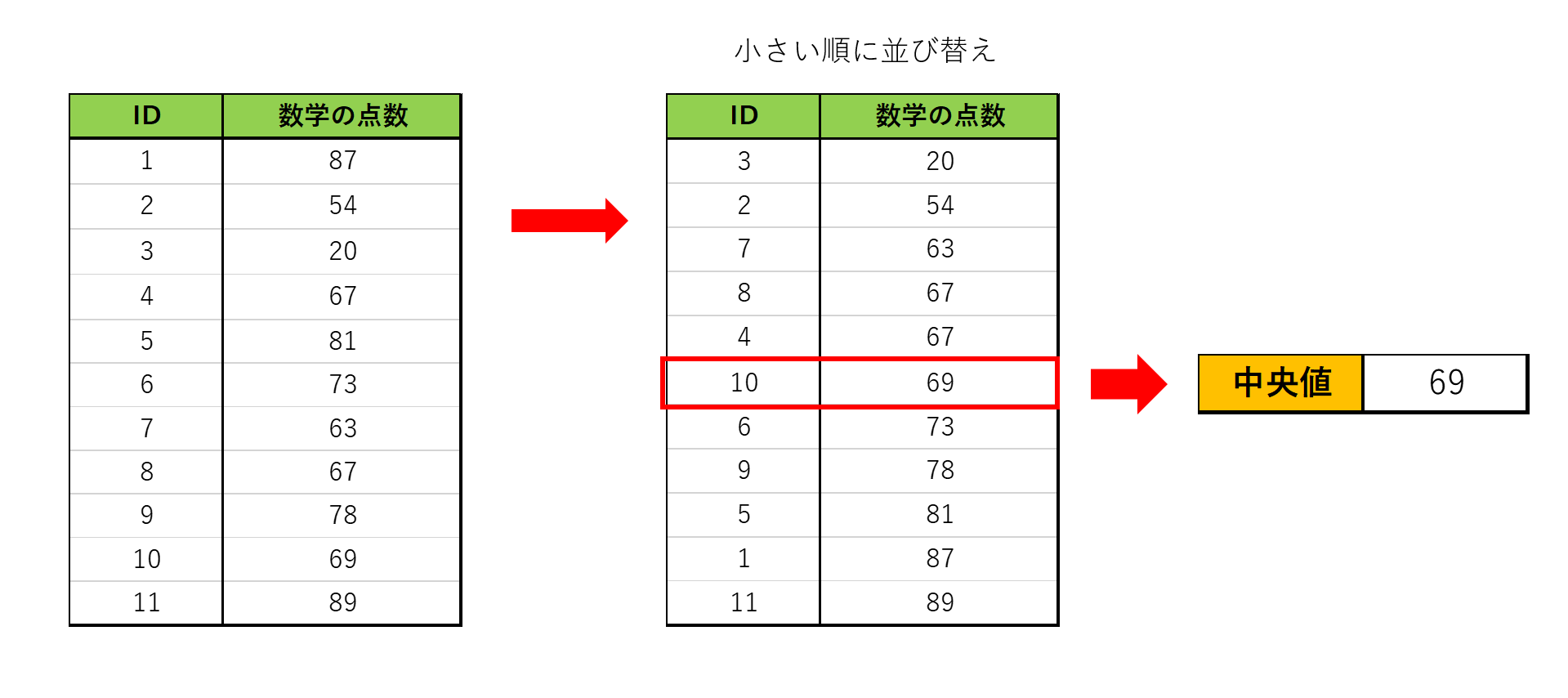 データ分析小話~平均値と中央値の差について~ | 数学・統計教室の和から株式会社