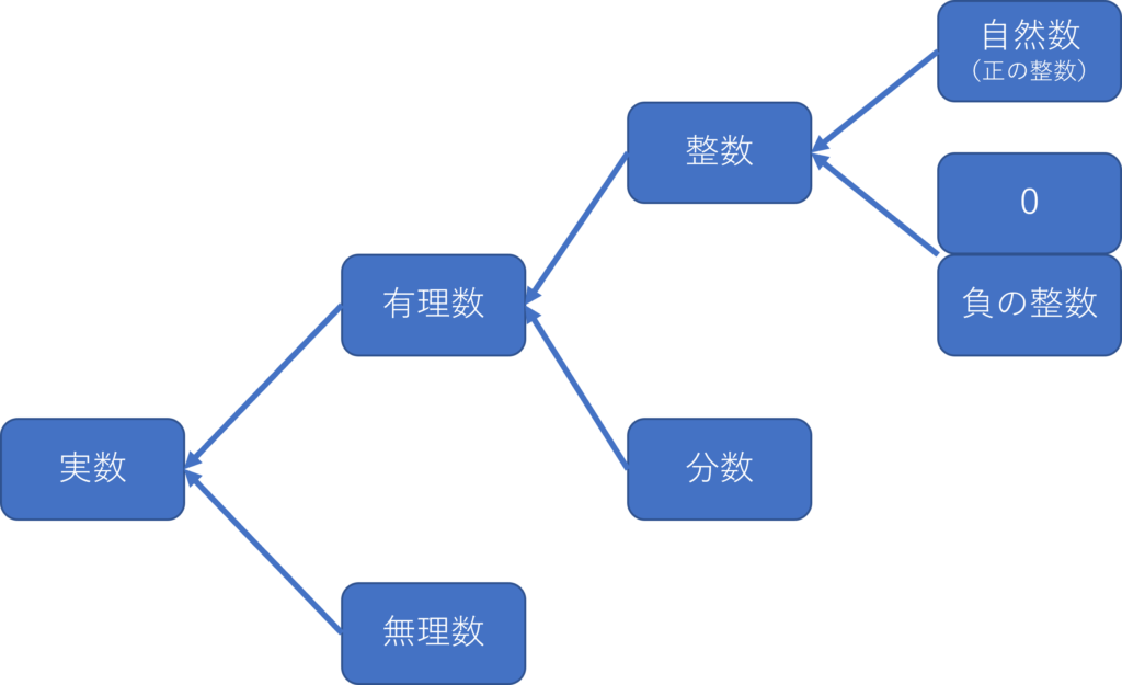整数とは小学生: 小学5年生 整数と小数 – (2)世界を切り拓いた“謎の数”「平方根・無理数」 – VROM