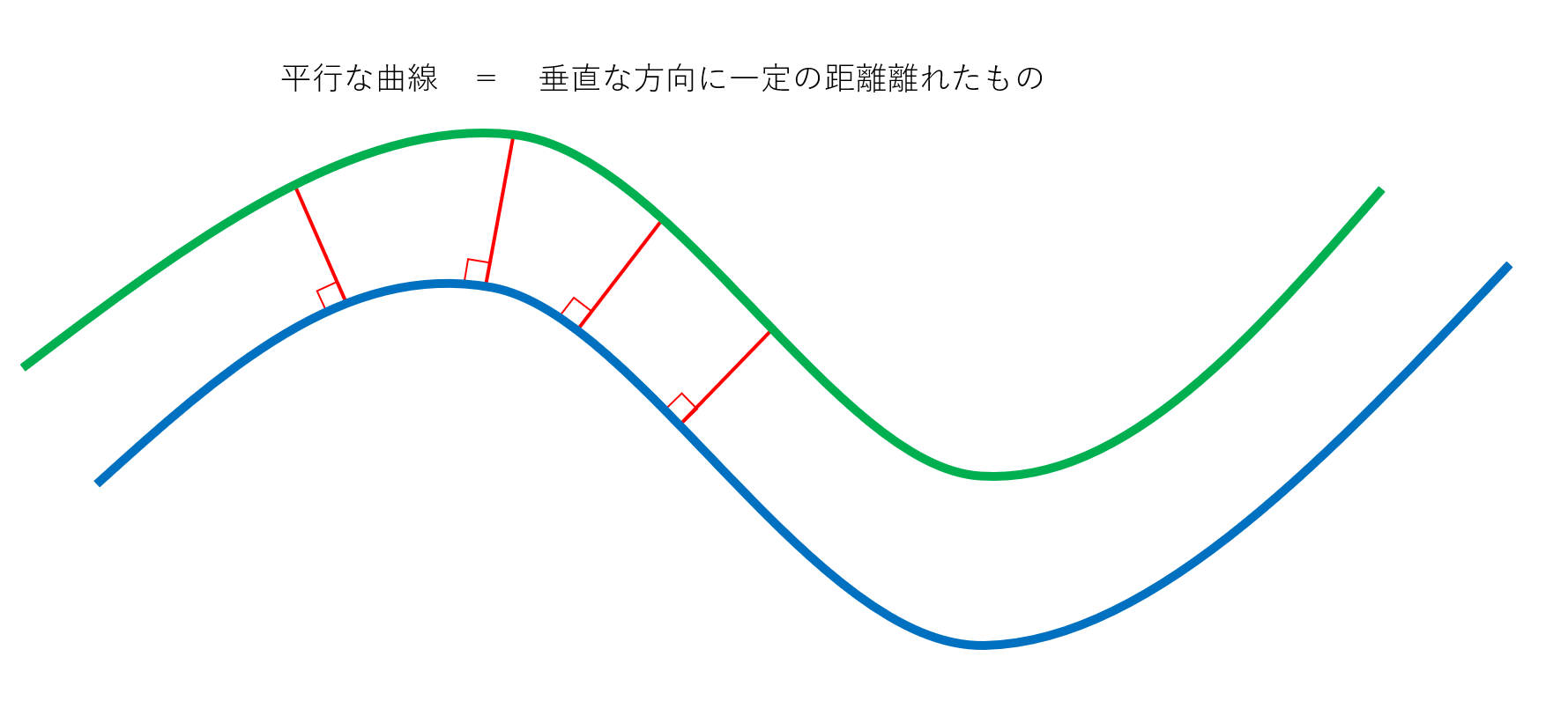 意外と知らない平行曲線のお話 | 大人のための数学教室「和」-Math Blog-