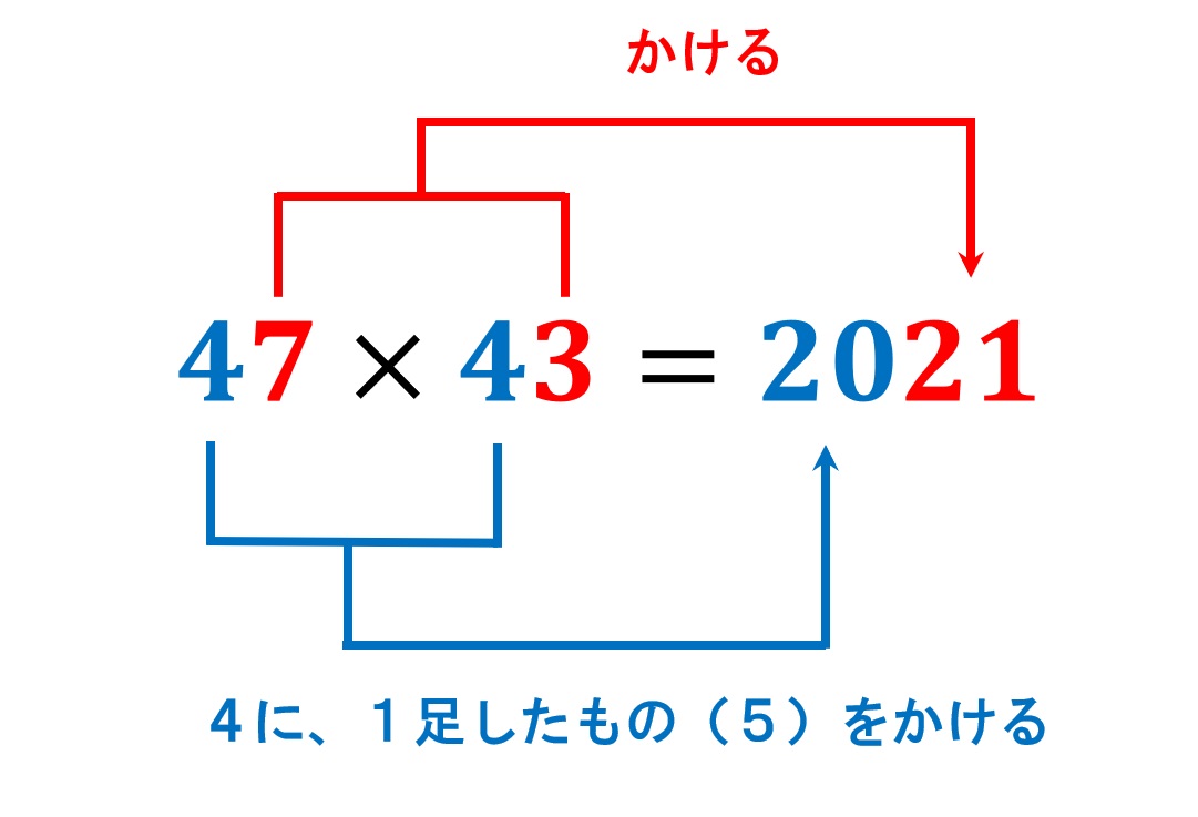 78 72は 2桁の掛け算を一瞬で計算できる確率を上げる方法 数学 統計教室の和から株式会社