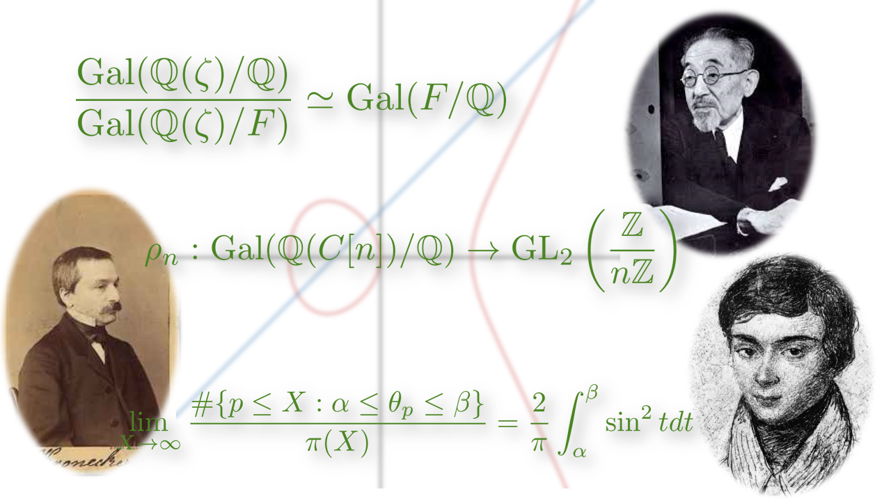 ロマ数トレラン「楕円曲線入門（有限体上の3次曲線、虚数乗法編）」の ...