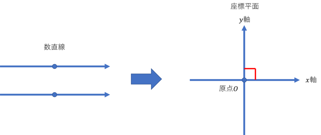 平面図座標化 – 座標点から図形を描く – PJCJZY