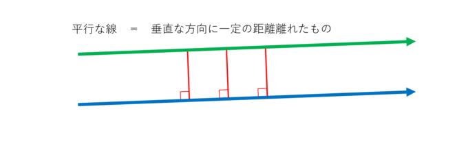 意外と知らない平行曲線のお話 数学 統計教室の和から株式会社