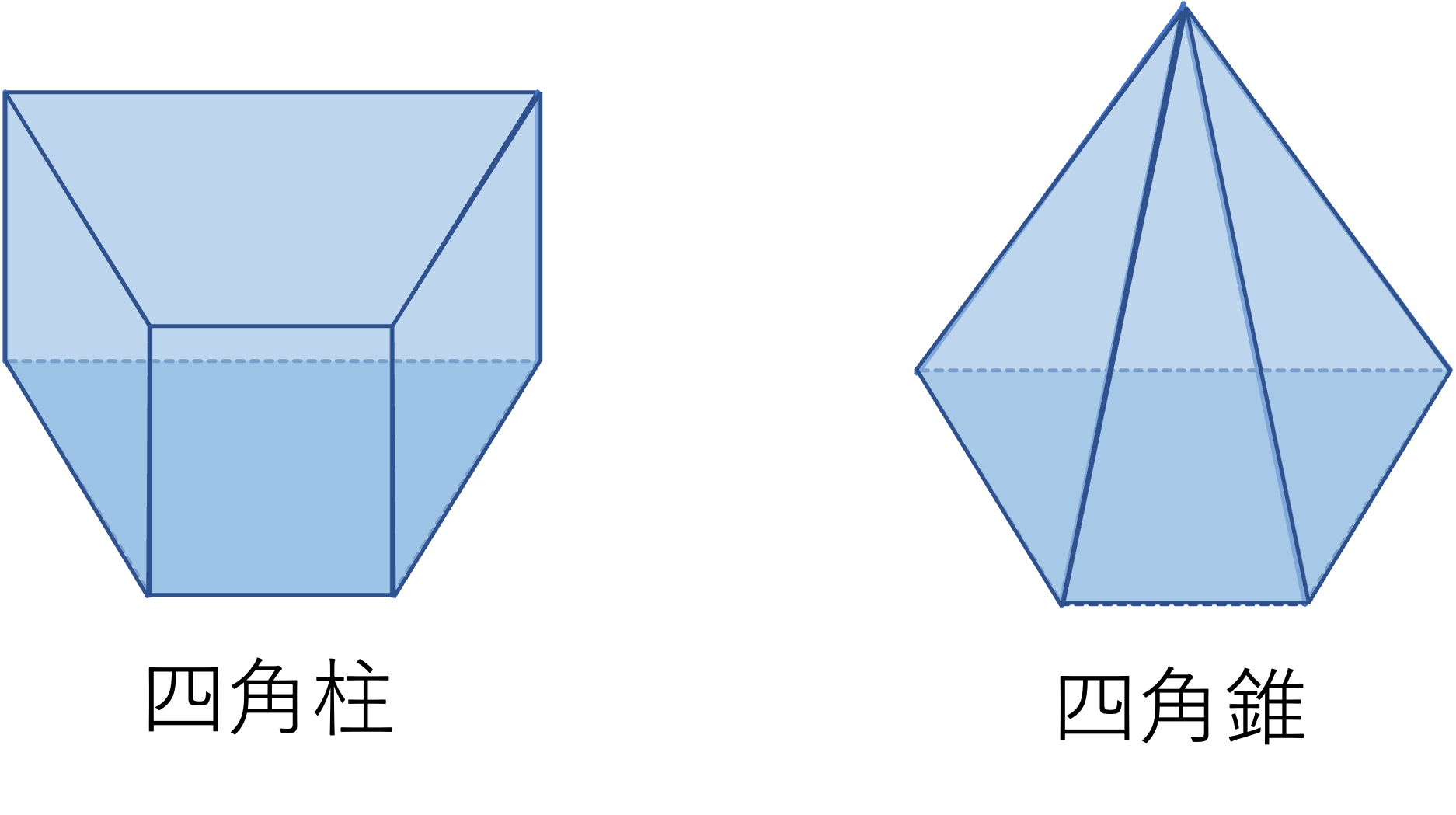 空間図形 立体 の総復習 四角柱 四角錐 円柱 円錐編 算数からやさしく解説 数学 統計教室の和から株式会社