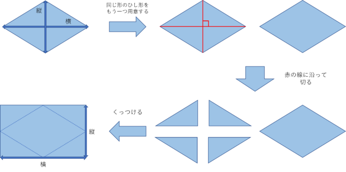 四角形の面積の求め方 算数からやさしく解説 数学 統計教室の和から株式会社