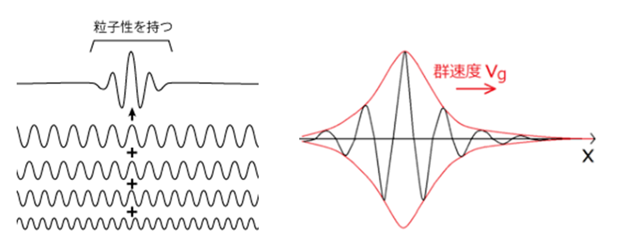 量子力学入門~数学的な基本原理から量子論を学ぶ~ | 数学・統計教室の和から株式会社