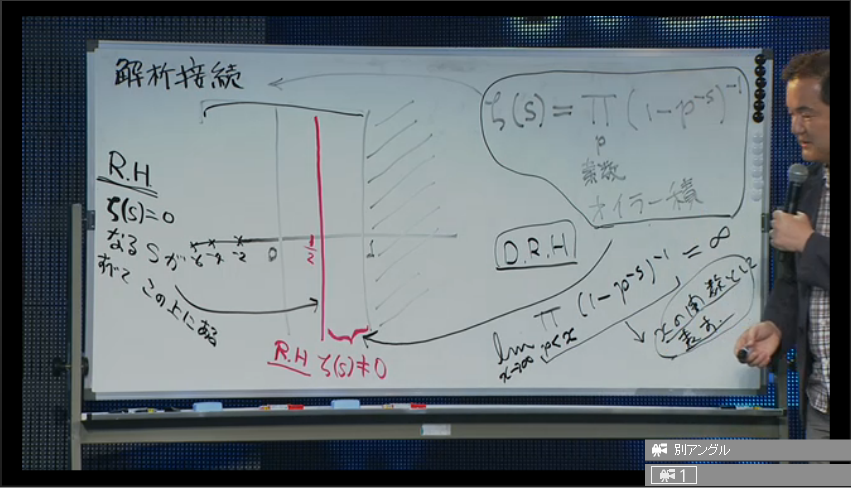 Deep Riemann予想について説明する小山教授
