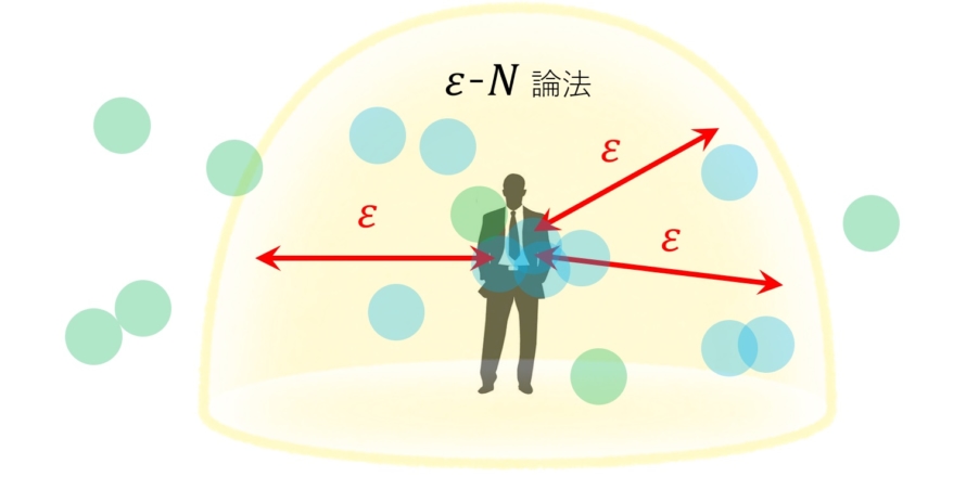 限りなく近い 世界へ E N論法への誘い 数学 統計教室の和から株式会社