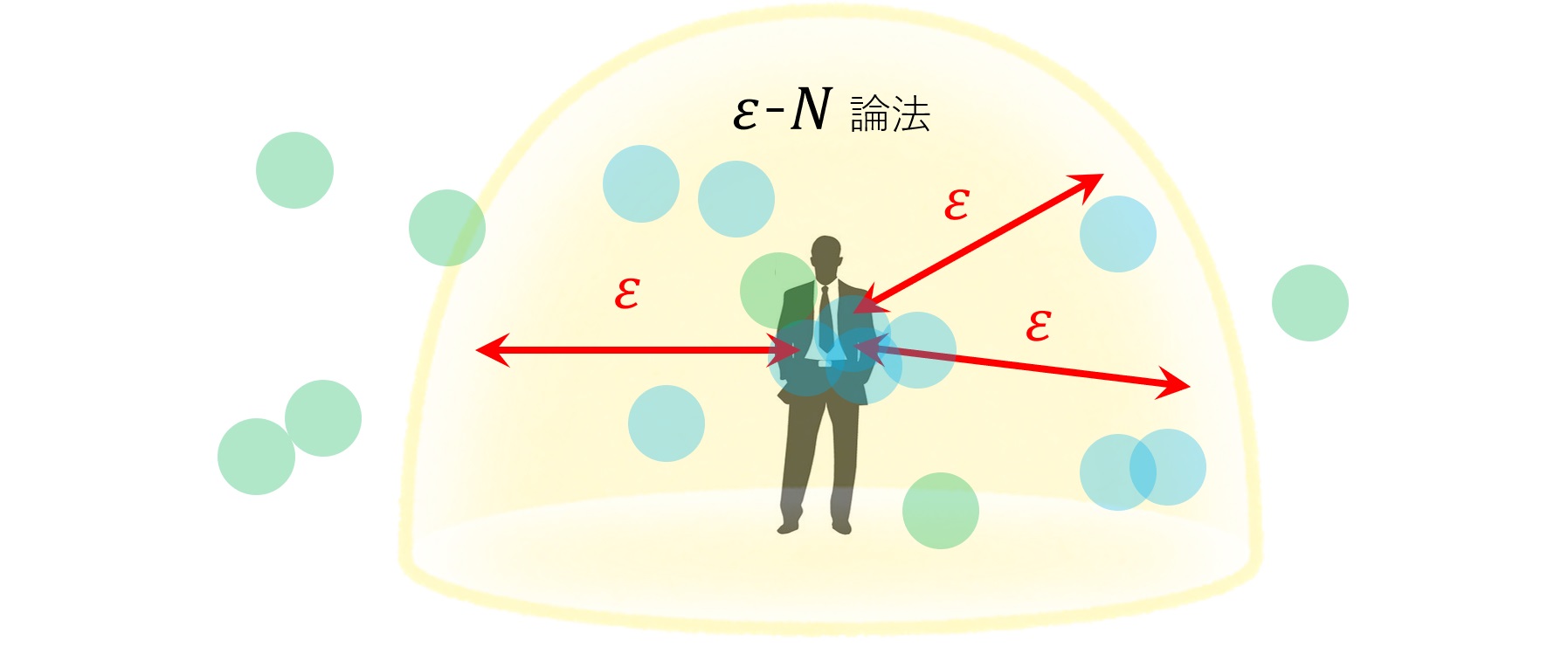 限りなく近い 世界へ E N論法への誘い 数学 統計教室の和から株式会社