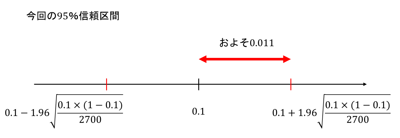 大城 14期