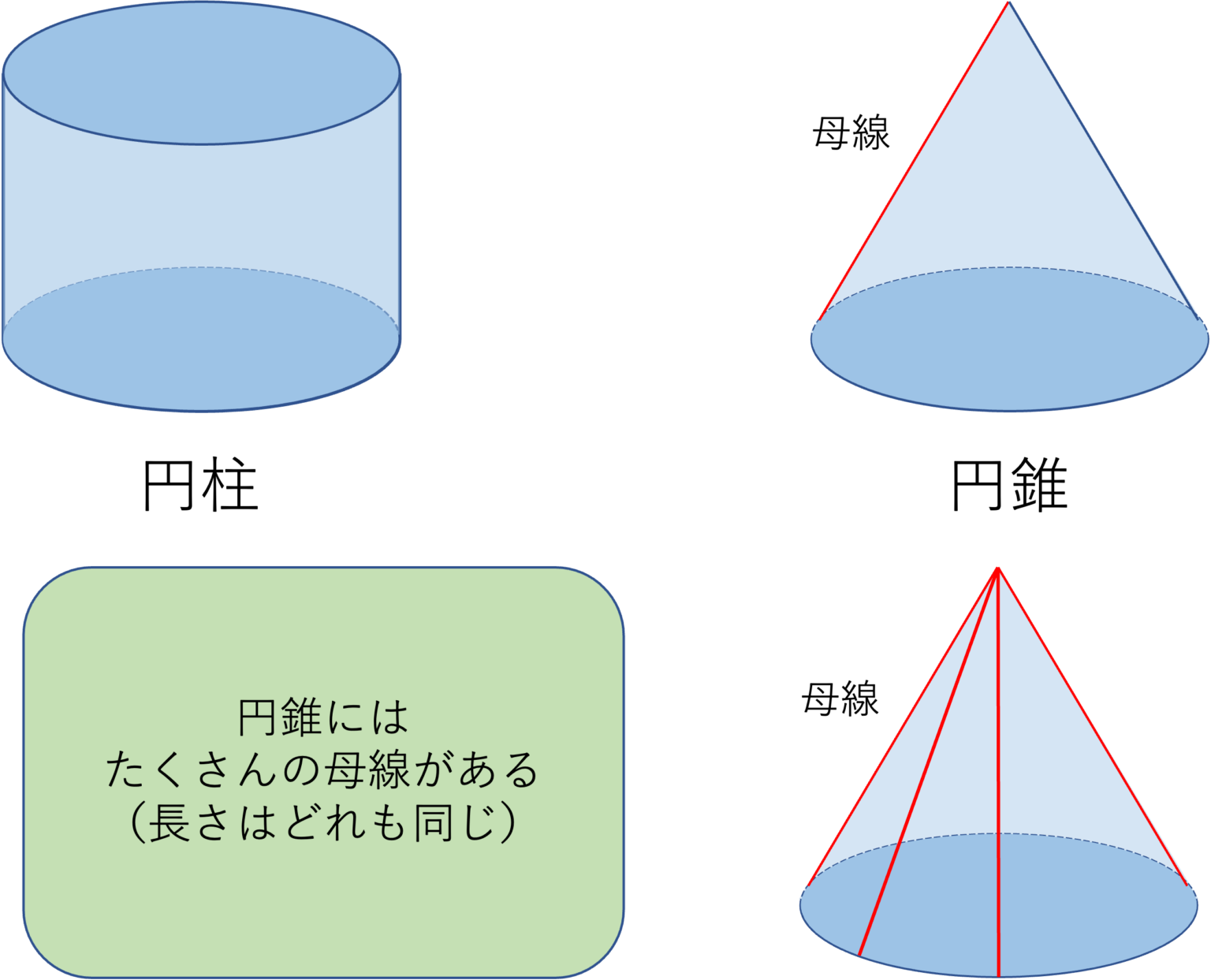 円錐方程式, 円錐 高さと半径 – NFERC