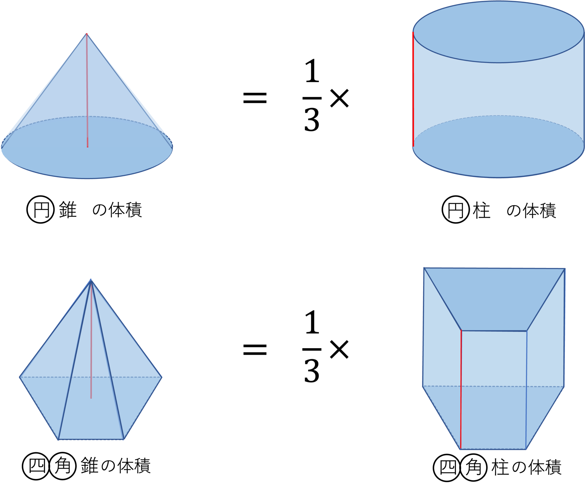 角錐円錐体積 – 円錐 求め方 – TYZD