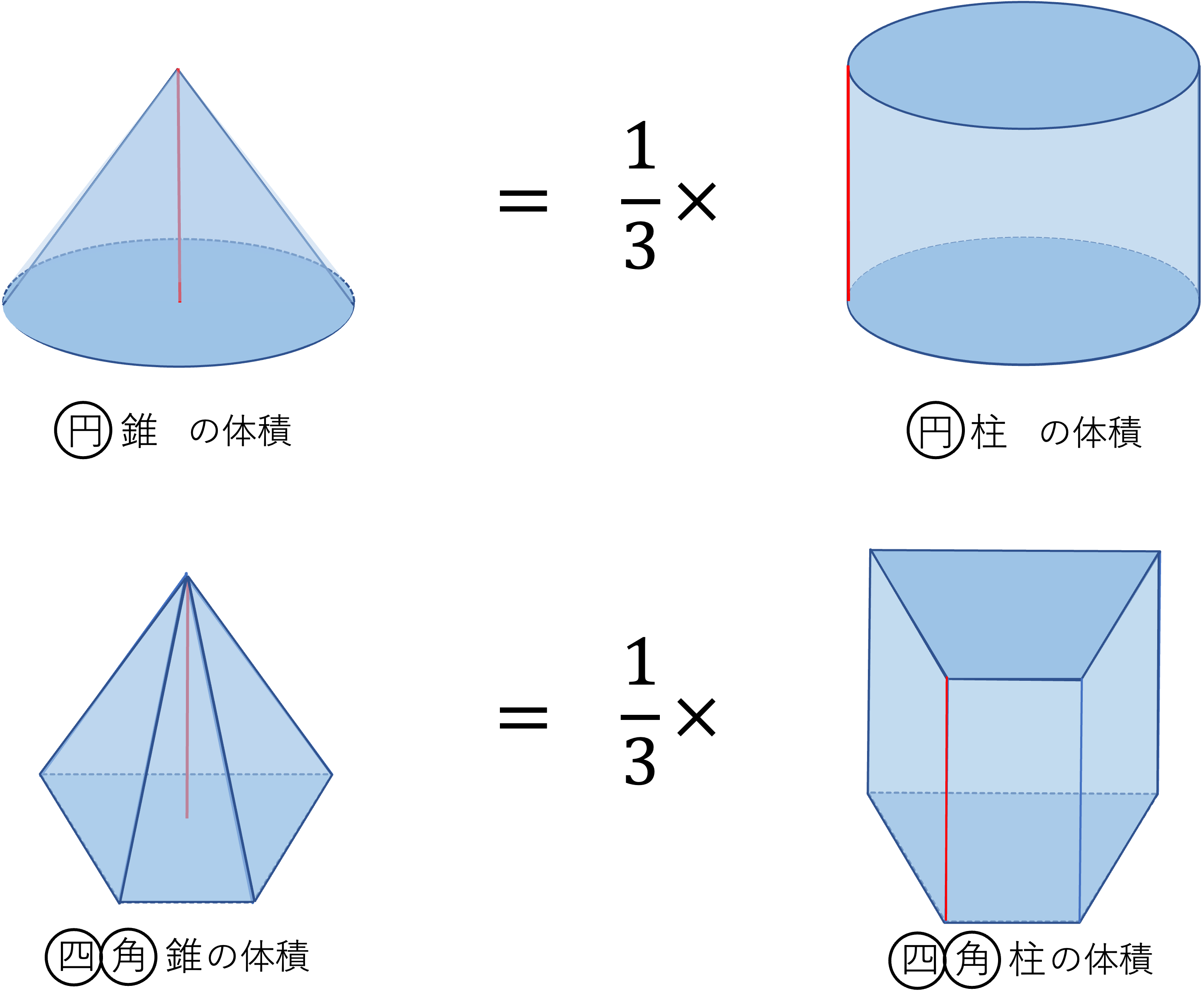 空間図形 立体 の体積の求め方 四角柱 四角錐 円柱 円錐編 算数からやさしく解説 数学 統計教室の和から株式会社