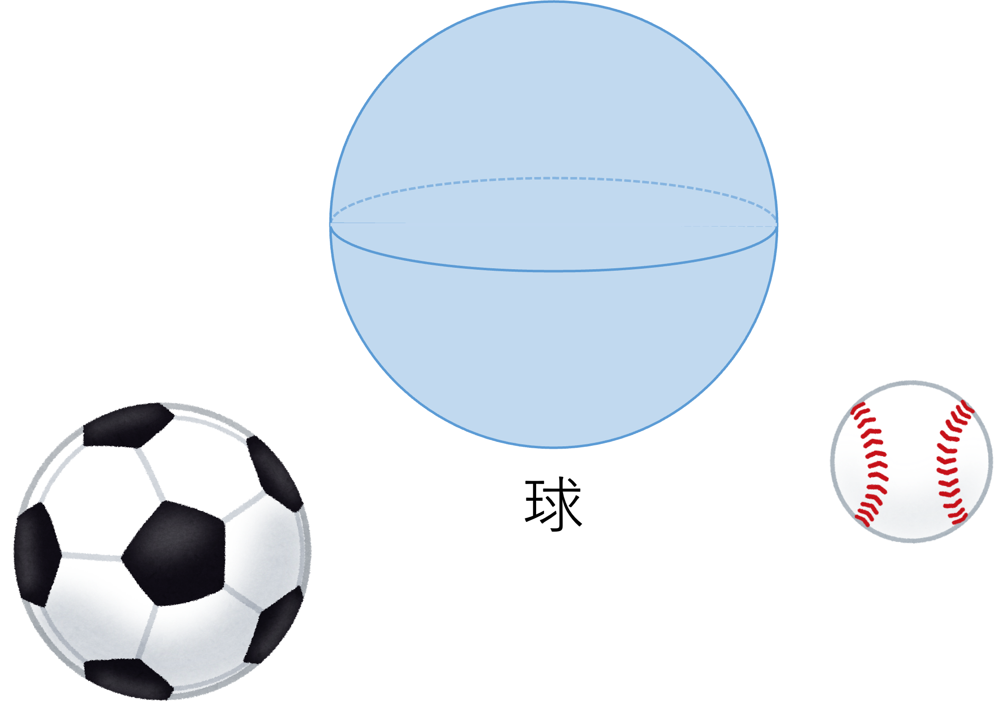 空間図形 立体 の総復習 球編 算数からやさしく解説 数学 統計教室の和から株式会社
