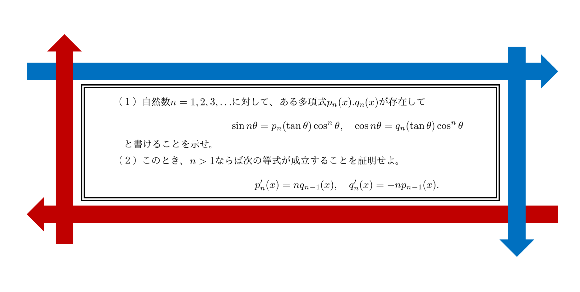 受験直前 入試問題から学ぶ大学数学 数学 統計教室の和から株式会社