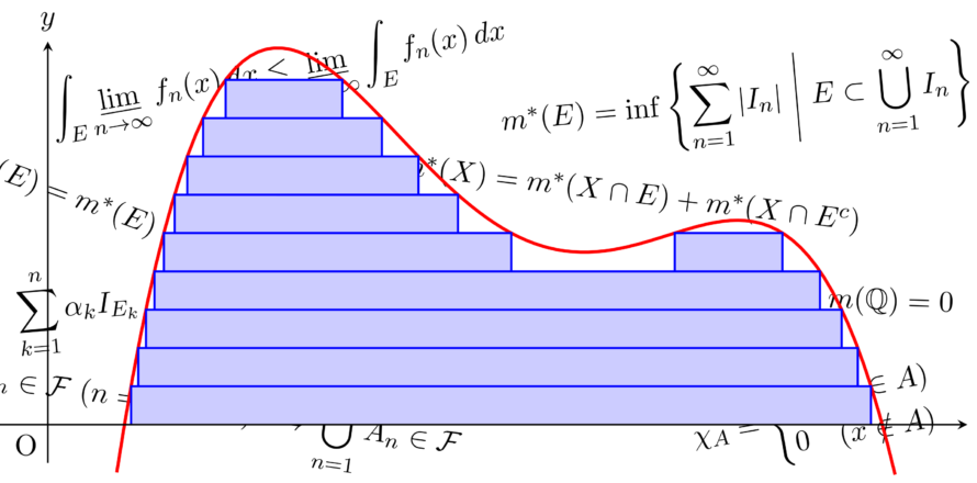 ルベーグ積分 (現代数学レクチャーズ B- 7)