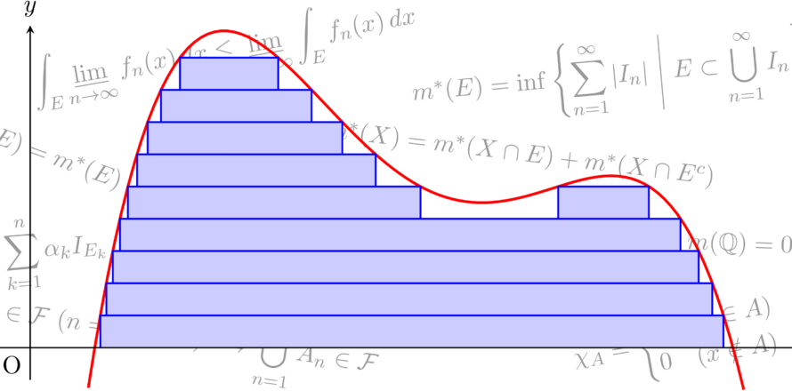 ルベーグ積分 (現代数学レクチャーズ B- 7)